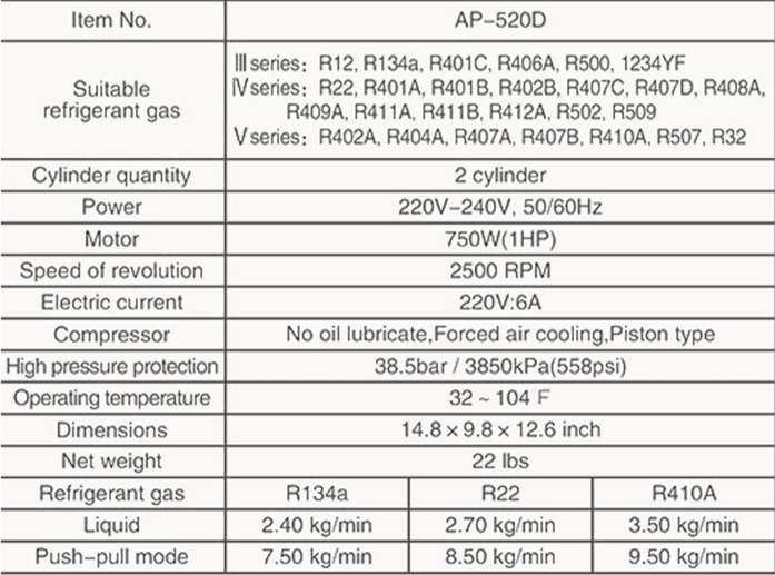 AP-520D